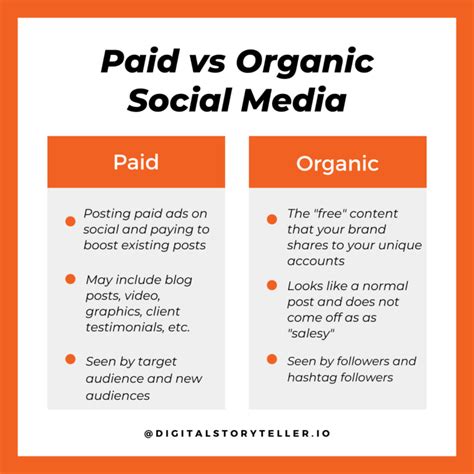 Paid Vs Organic Social Media A Complete Guide Digital Storyteller