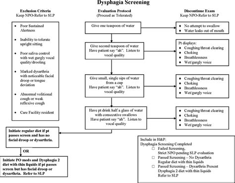 Impact Of An Electronic Medical Record Based Clinical Decision Support