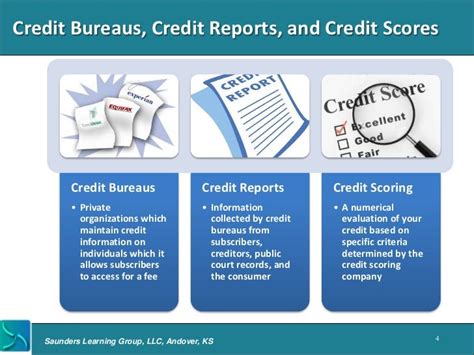 Credit Reporting Bureaus