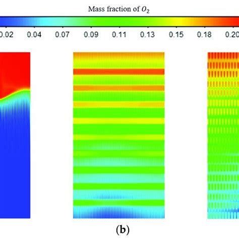 Distribution Of The Oxygen Mass Fraction A Without Bosses B