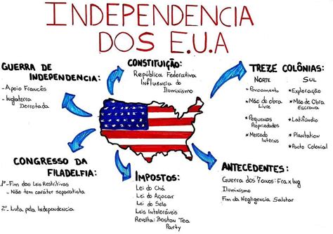 Independ Ncia Dos Eua Resumos E Mapas Mentais Infinittus