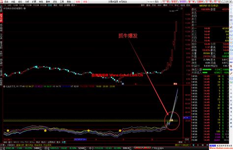 通达信【七仙女抓牛】幅图选股公式 抓牛起爆点 飙升利器 源码文件分享 金钻指标 公式网