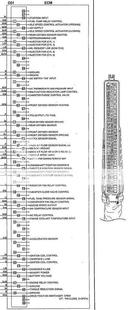 Pinout Ecu Hyundai