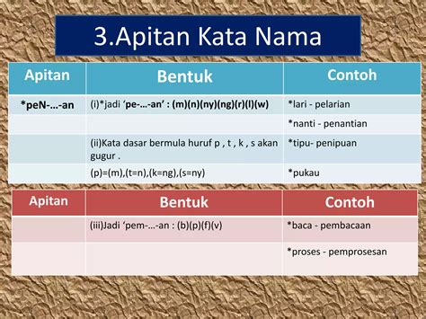 Bahasa Melayu Penggal 2 Proses Pembentukan Kata Ppt