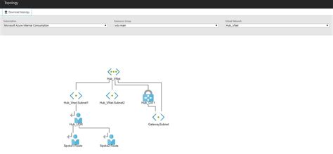 Vdc Lab Introduction Azure Citadel