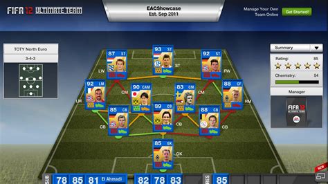 FIFA 12 Northern Europe Team Of The Year
