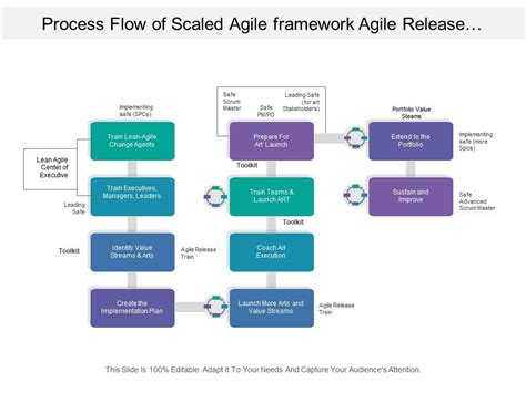 Release Management Process Flow Diagram