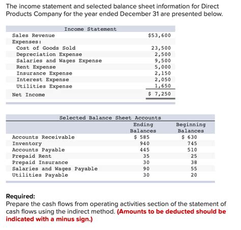 Solved The Income Statement And Selected Balance Sheet Chegg