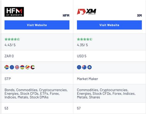 Forex Trading Zambia FxScouts