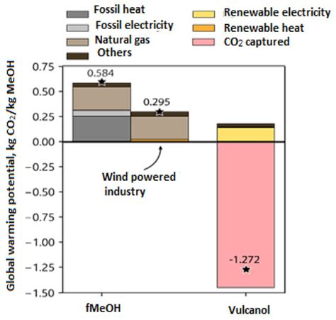 Energies Free Full Text Environmental Assessment Of Hydrogen