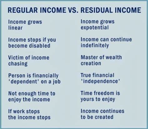 Happier Healthier Families Regular Income Vs Residual Income