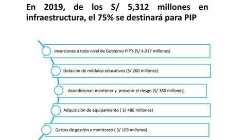 Déficit De Infraestructura Educativa En Perú Suma S 100 000 Millones