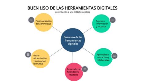 USO DE HERRAMIENTAS DIGITALES