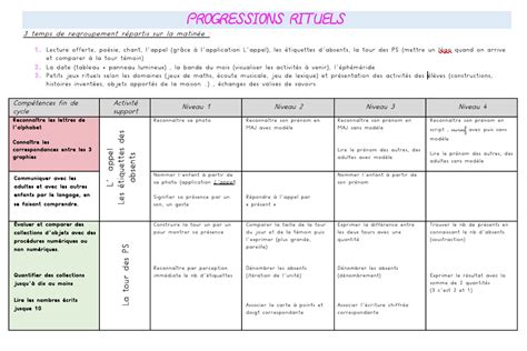 Les Rituels En Maternelle Del En Maternelle