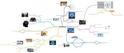 Teorías Del Poder Totalizadora Image Coggle Diagram