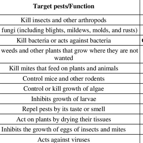 Pdf Chapter 5 Environmental Contamination Pesticides And Toxins