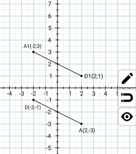 Дано відрізок AD, кінці якого мають координати А(2; -3), D(-2; -1 ...