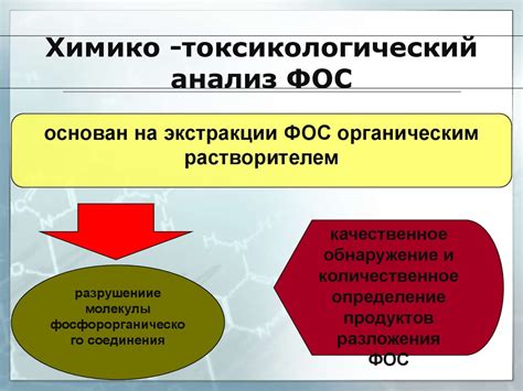 ХТА пестицидов ФОС - презентация онлайн