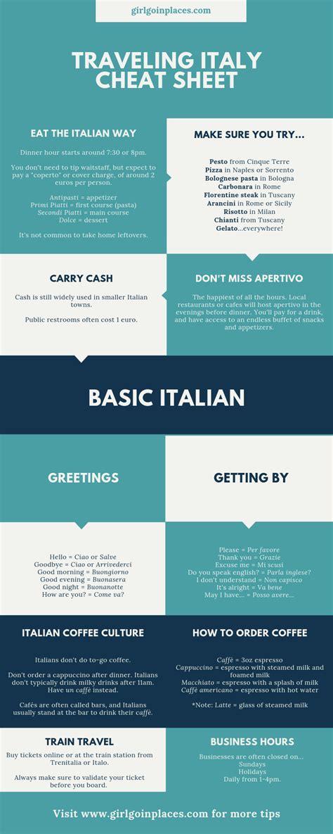 Common Phrases In Italian For Travelers