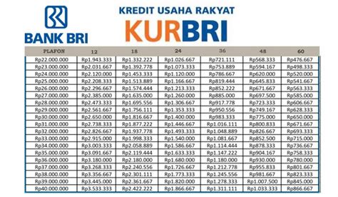 Pinjaman KUR Bank BRI 36 Juta Angsuran Berapa Tabel Angsuran KUR