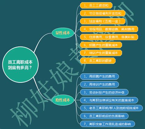 员工的离职成本到底有多高 黄海柳