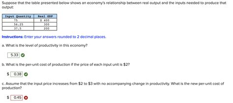 Solved Suppose That Consumer Spending Initially Rises By 5 Chegg