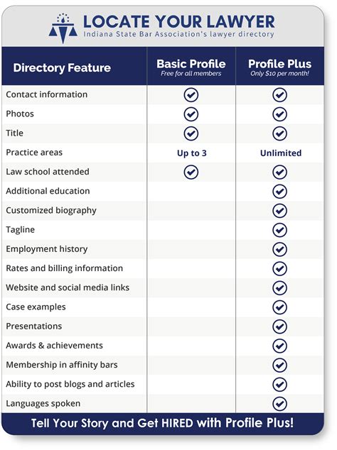 Locate Your Lawyer - Indiana State Bar Association