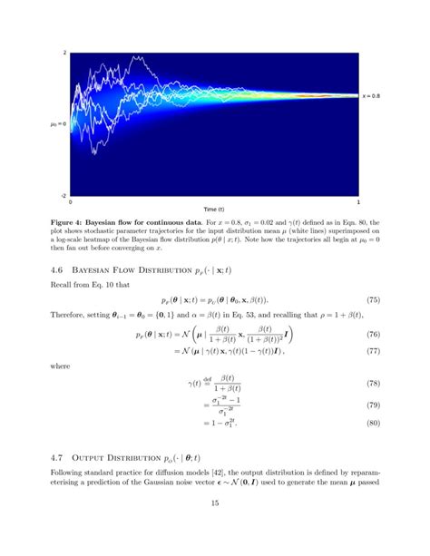 Bayesian Flow Networks Deepai