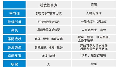 儿童患过敏性鼻炎怎么办到成都民生耳鼻喉医院如何治鼻炎鼻炎鼻窦炎鼻塞新浪新闻