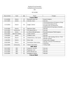 Incarceration List Rosebud Countyrosebud County