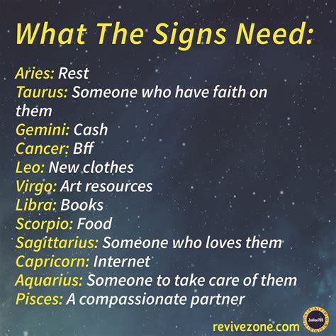 Zodiac Signs Aries Taurus Gemini Cancer Leo Virgo Libra Scorpio