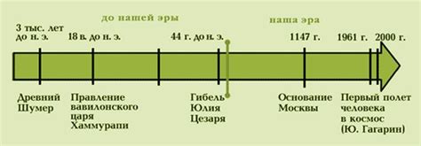 Линия времени по истории для учеников 5 класса в рисунках