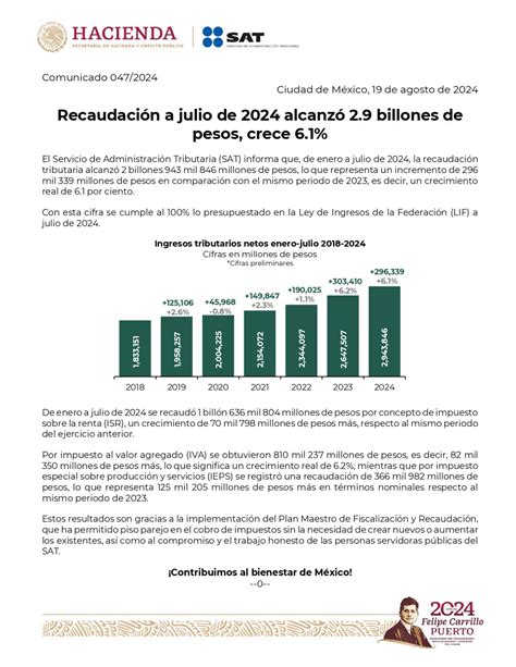 Spr Informa Anuncia Sat Incremento En La Recaudaci N Tributaria