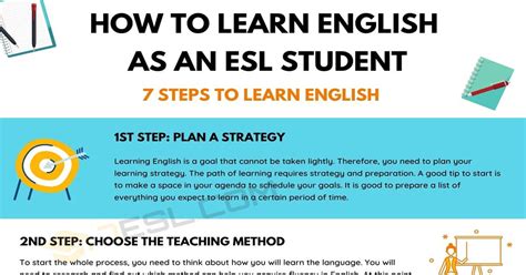 How to Learn English: 7 Simple Steps to Fluency! • 7ESL