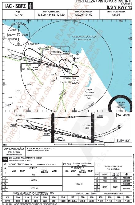 IFR na Prática 02 Interpretação de cartas Canal Piloto