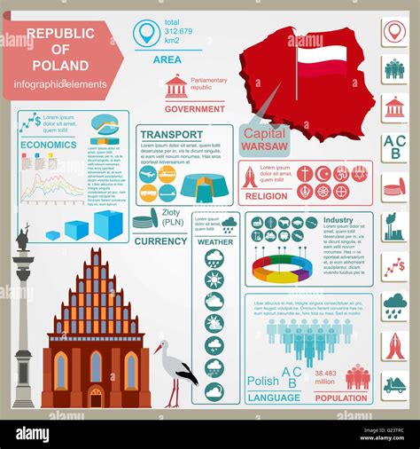 Poland Infographics Statistical Data Sights Vector Illustration