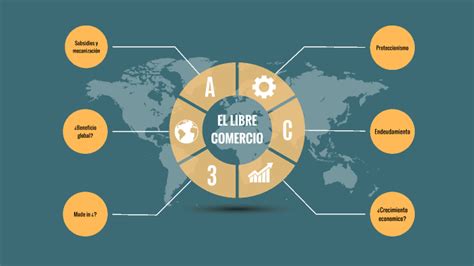 La Mentira Del Libre Comercio By Ariadna Melendez On Prezi