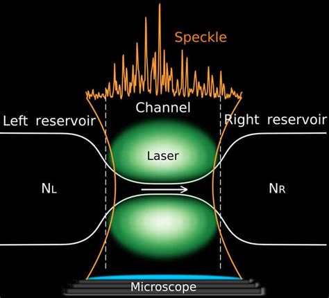 Ultracold Atoms Simulate Electrical Conduction Physics World