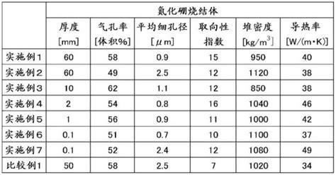 复合体的制造方法与流程