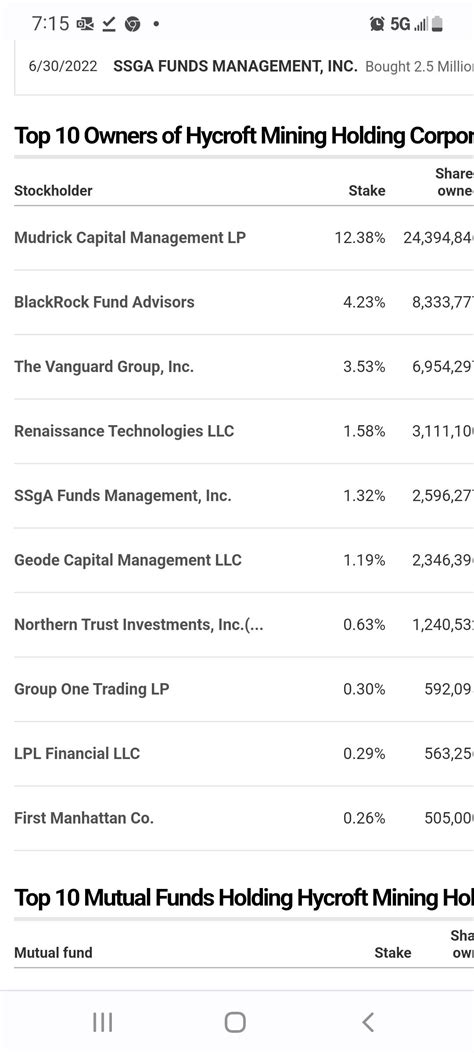 institutional ownership fyi hymcstock