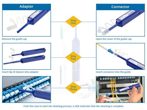 Optical Fiber Tools Lc And Mu One Click Cleaner Blue Color 125mm For Connector And Adapter