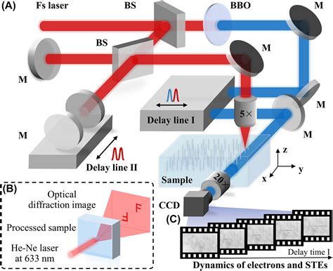 Nanophotonics Volume 11 Issue 21