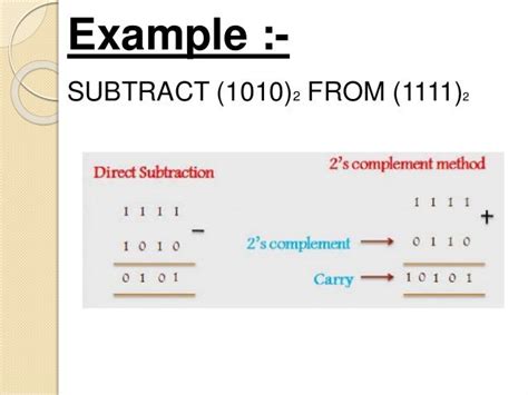 Ec Binary Substraction Using 1s Complement2s Complement