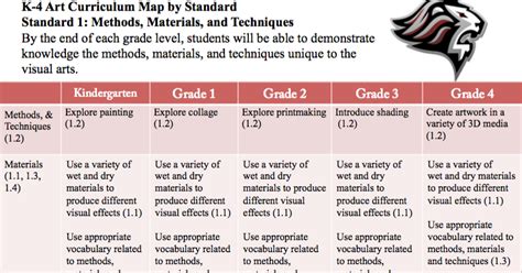 Here is the Elementary Art Curriculum Map that all K-4 art teachers in ...