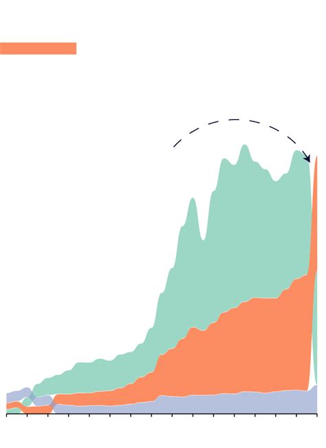 Remittances