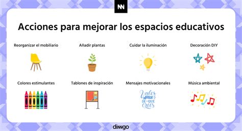 Diseño De Espacios Educativos Con Design Thinking El Inspirador Caso De Blue School Dinngo