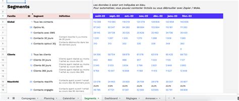 Template Planning Campagnes Email Marketing [téléchargement Gratuit