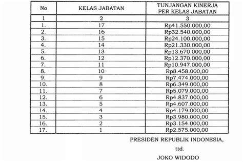 Pns Sujud Syukur Inilah Tabel Besaran Tukin Pns Terbaru Yang Disahkan