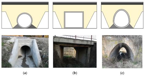 Water Free Full Text Mountain Road Culvert Maintenance Algorithm