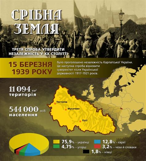 Карпатська Україна проголосила незалежність – Про Україну і українців